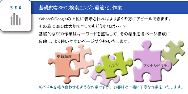 SEOについて